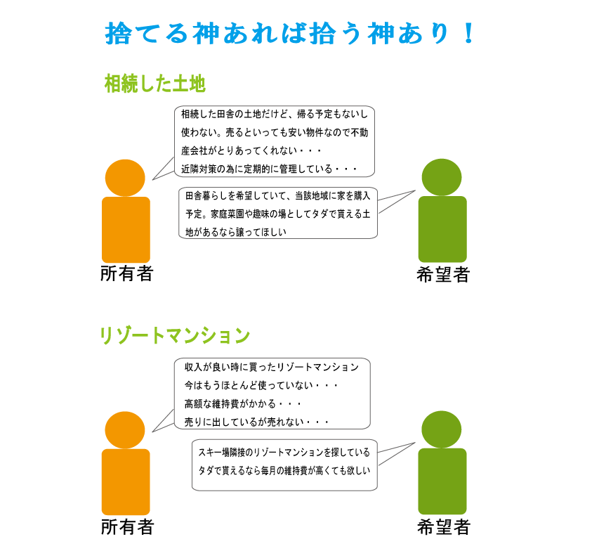 無償譲渡のケース